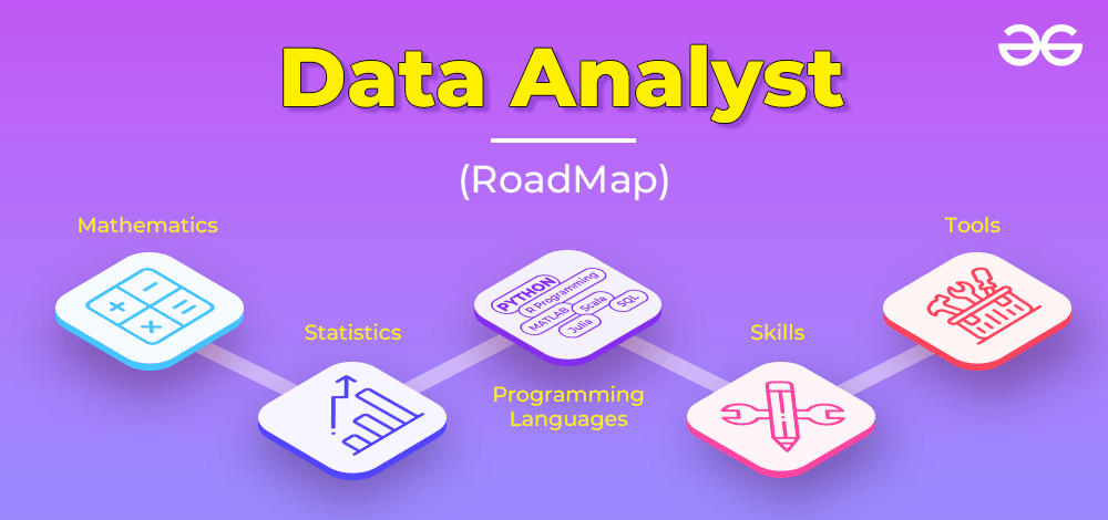 How-to-Become-a-Data-Analyst-Complete-Roadmap